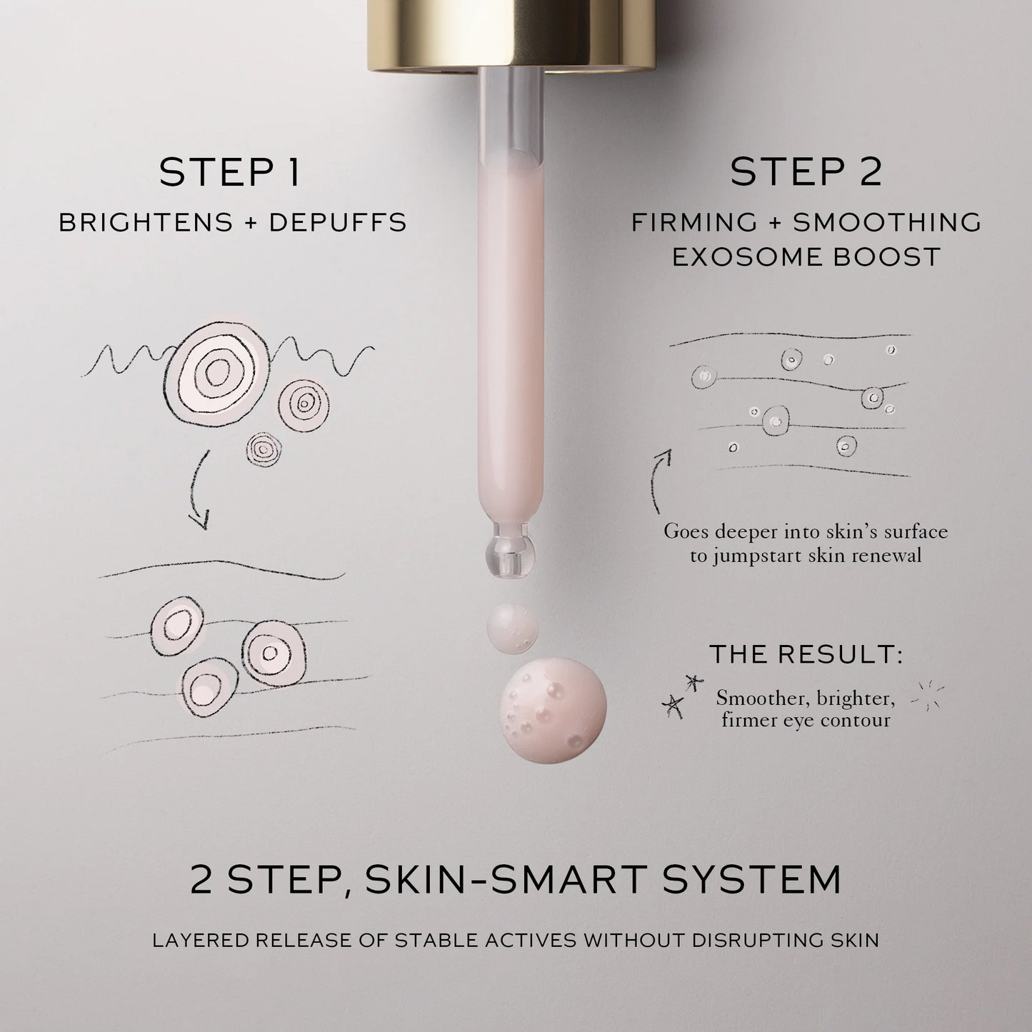 Cерум для шкіри навколо очей Eye Activator Westman Atelier