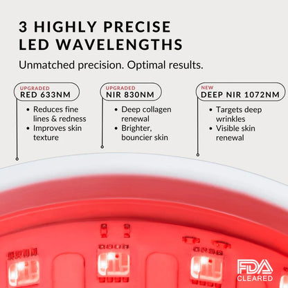 Маска LED Light Therapy Face Mask: Series 2