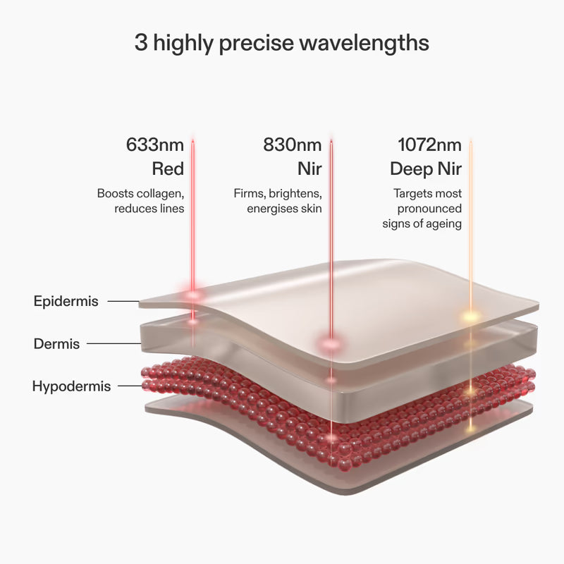 Маска для шиї та декольте LED Neck & Décolletage Mask Сurrent Body